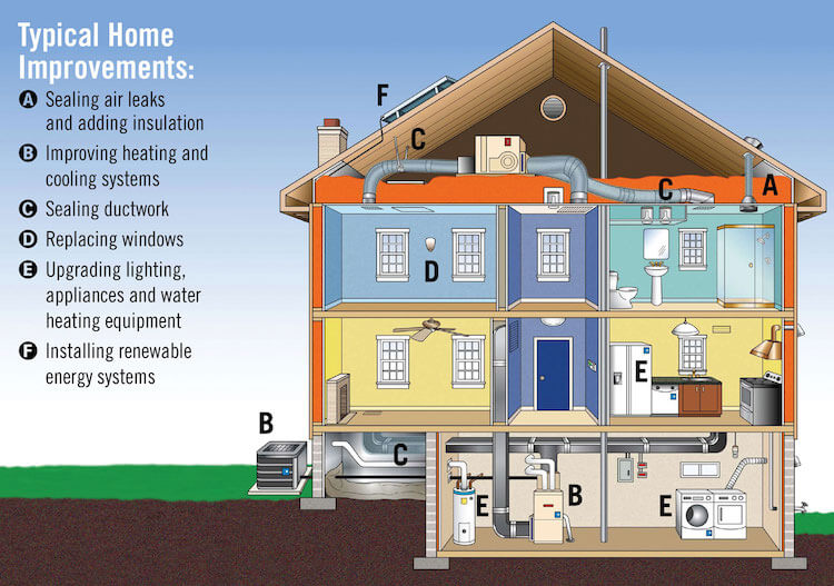 How Much Does It Cost To Build An Energy Efficient Home Builders Villa